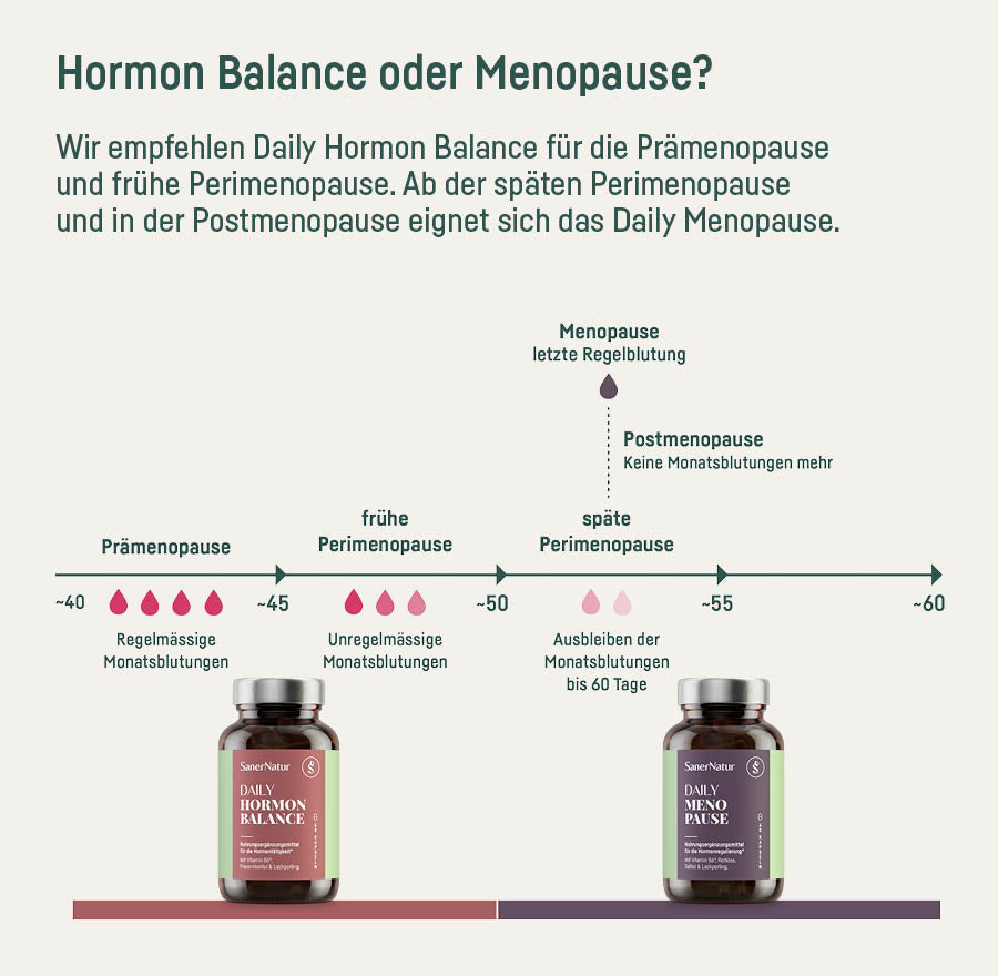 Grafik: Daily Hormon Balance oder Daily Menopause – Empfehlung je nach Phase der Wechseljahre