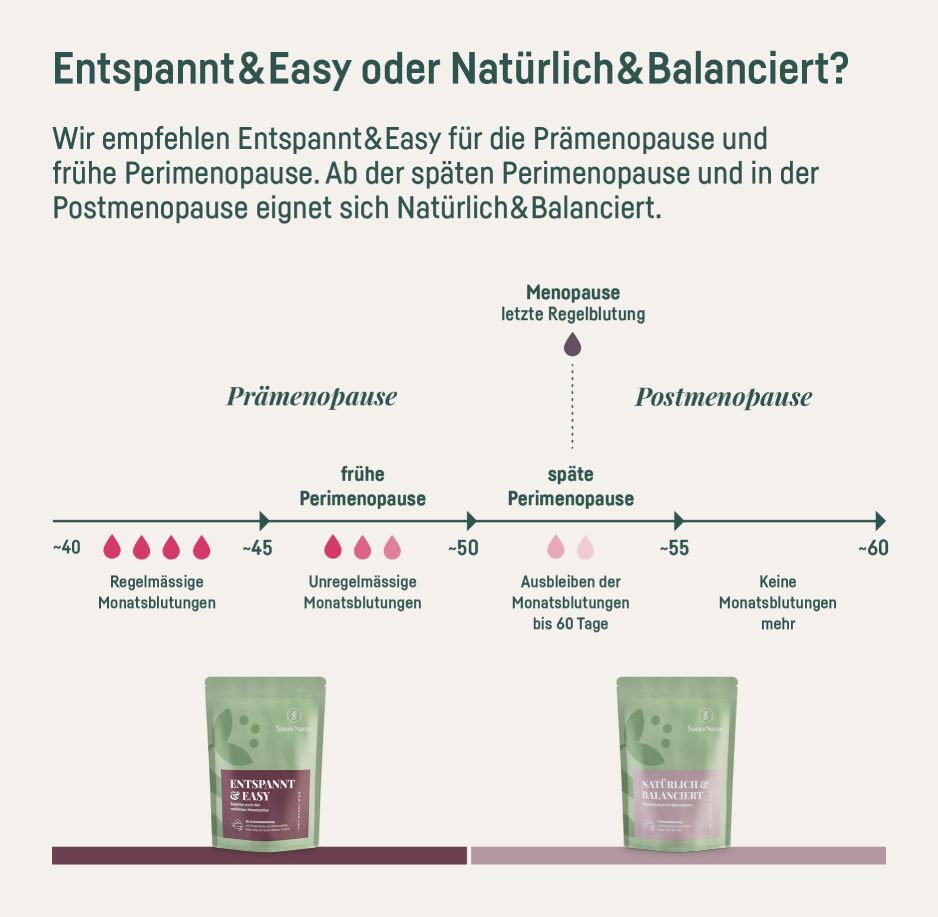 NATÜRLICH & BALANCIERT